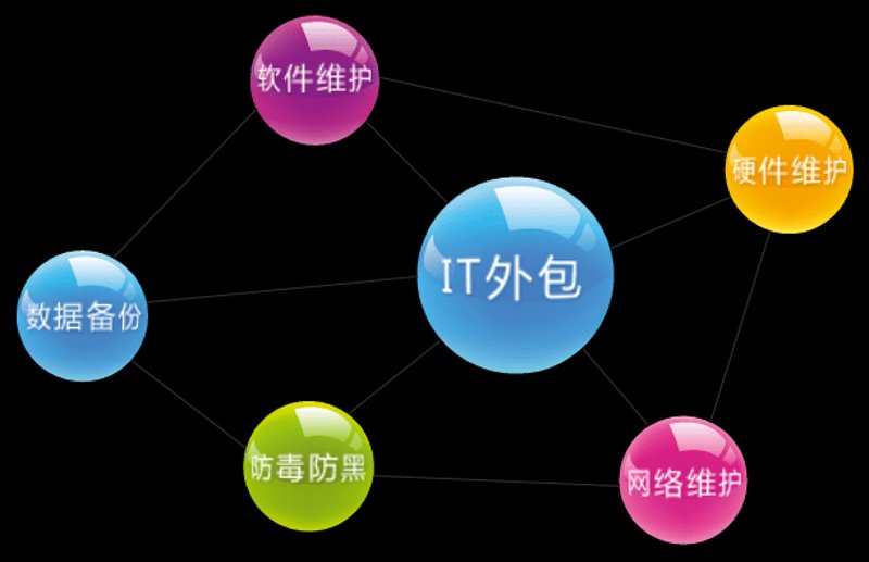 如何选购适合自己的小程序开发服务？