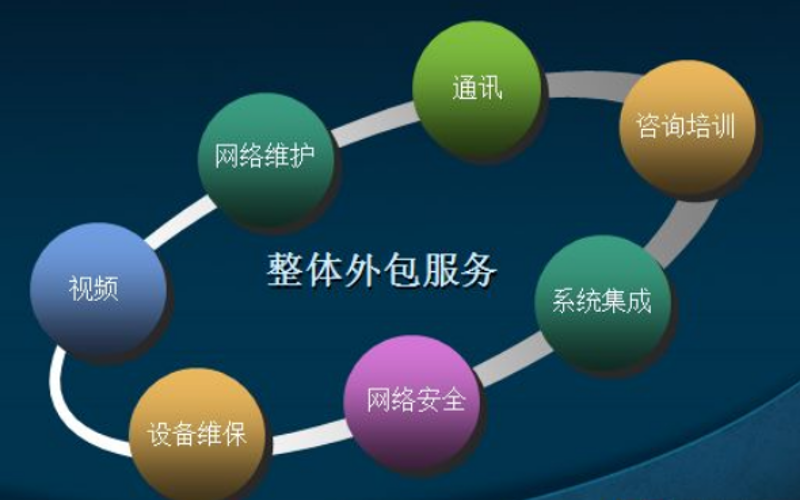 河北软件开发：技术与创新的加速引擎